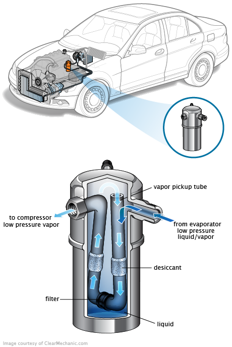 See U283E repair manual
